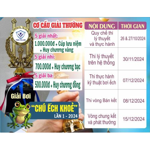 8. Cơ cấu giải thưởng